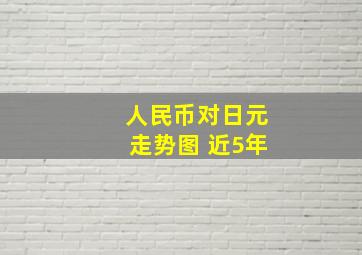 人民币对日元走势图 近5年